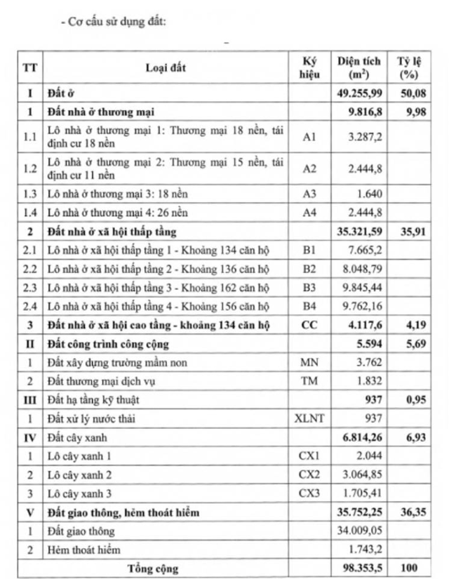 Thong-tin-chi-tiet-ve-2-du-an-nha-o-xa-hoi-day-du-tien-ich-co-dien-tich-gan-20ha-voi-1700-can-ho-4
