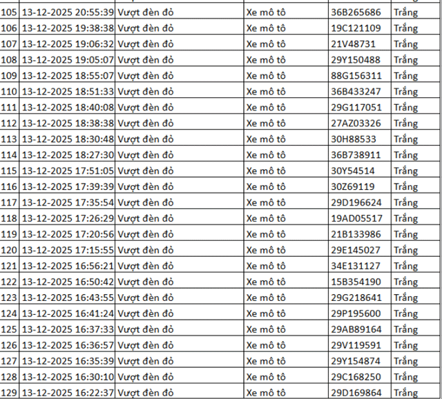 Danh-sach-324-chu-xe-may-vuot-den-do-tu-camera-ai-can-nhanh-chong-nop-phat-de-tranh-bi-tinh-lai-10