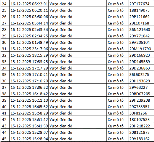 Danh-sach-324-chu-xe-may-vuot-den-do-tu-camera-ai-can-nhanh-chong-nop-phat-de-tranh-bi-tinh-lai-5