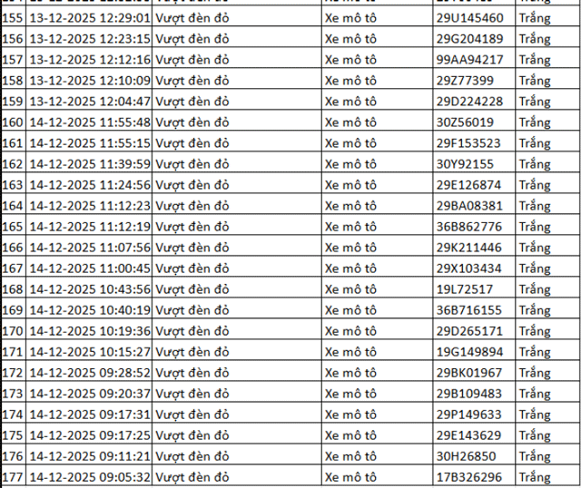 Danh-sach-324-chu-xe-may-vuot-den-do-tu-camera-ai-can-nhanh-chong-nop-phat-de-tranh-bi-tinh-lai-8