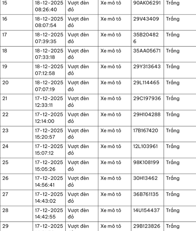 Danh-sach-xe-bi-phat-nguoi-ngay-18-12-moi-nhat-camera-ai-van-phat-nguoi-nguoi-vi-pham-khi-di-bao-7