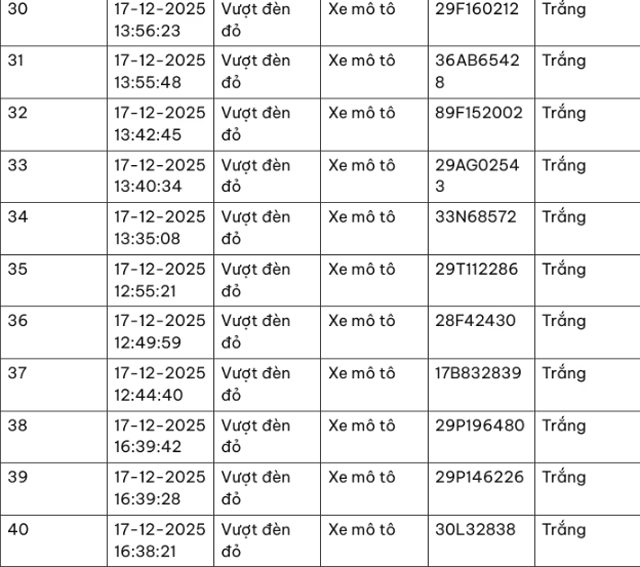 Danh-sach-xe-bi-phat-nguoi-ngay-18-12-moi-nhat-camera-ai-van-phat-nguoi-nguoi-vi-pham-khi-di-bao-8