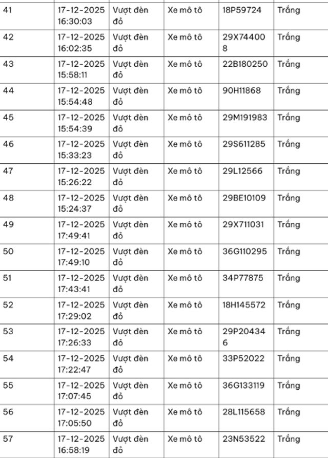 Danh-sach-xe-bi-phat-nguoi-ngay-18-12-moi-nhat-camera-ai-van-phat-nguoi-nguoi-vi-pham-khi-di-bao-9