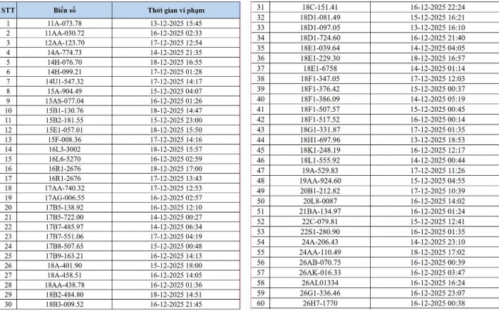 danh-sach-830-chu-xe-may-oto-bi-phat-nguoi-theo-nghi-dinh-168-can-dong-som-de-tranh-bi-tinh-lai
