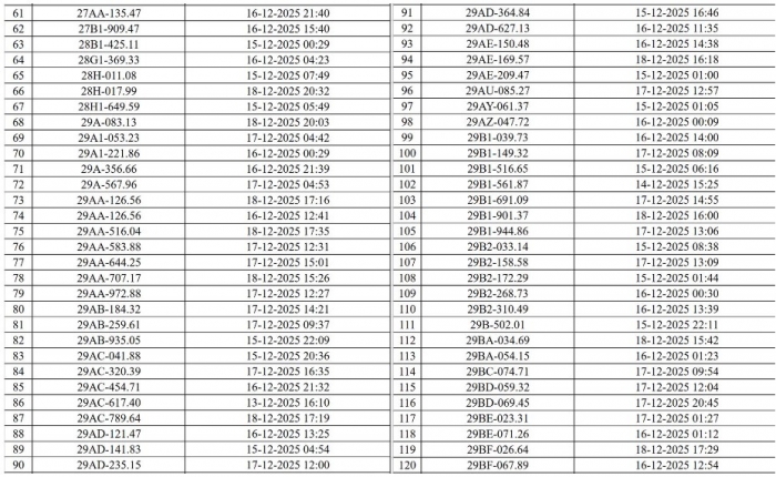 danh-sach-830-chu-xe-may-oto-bi-phat-nguoi-theo-nghi-dinh-168-can-dong-som-de-tranh-bi-tinh-lai-2