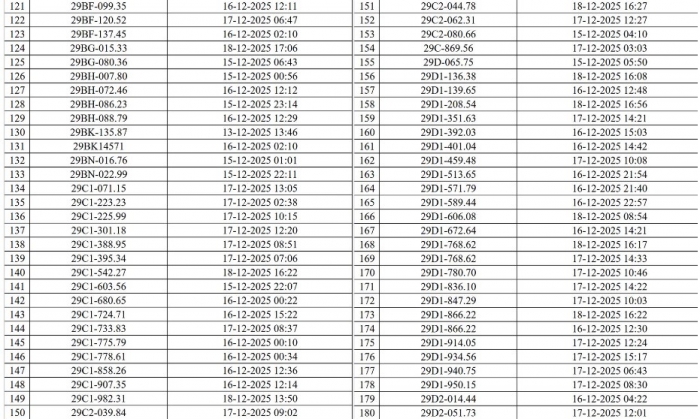 danh-sach-830-chu-xe-may-oto-bi-phat-nguoi-theo-nghi-dinh-168-can-dong-som-de-tranh-bi-tinh-lai-3