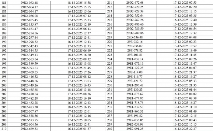 danh-sach-830-chu-xe-may-oto-bi-phat-nguoi-theo-nghi-dinh-168-can-dong-som-de-tranh-bi-tinh-lai-4