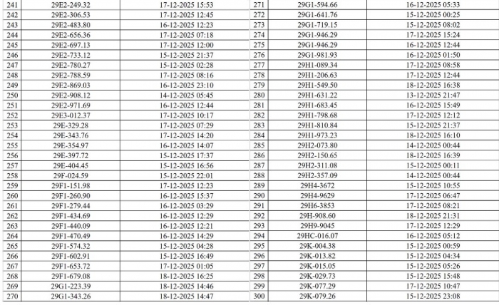 danh-sach-830-chu-xe-may-oto-bi-phat-nguoi-theo-nghi-dinh-168-can-dong-som-de-tranh-bi-tinh-lai-5