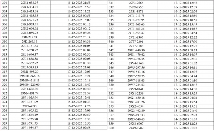 danh-sach-830-chu-xe-may-oto-bi-phat-nguoi-theo-nghi-dinh-168-can-dong-som-de-tranh-bi-tinh-lai-6