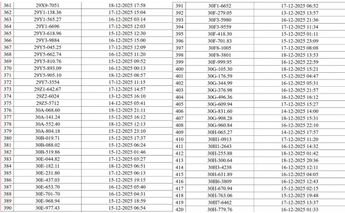 danh-sach-830-chu-xe-may-oto-bi-phat-nguoi-theo-nghi-dinh-168-can-dong-som-de-tranh-bi-tinh-lai-7