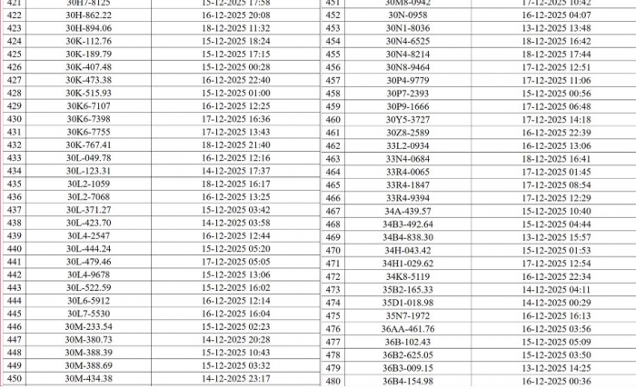 danh-sach-830-chu-xe-may-oto-bi-phat-nguoi-theo-nghi-dinh-168-can-dong-som-de-tranh-bi-tinh-lai-8