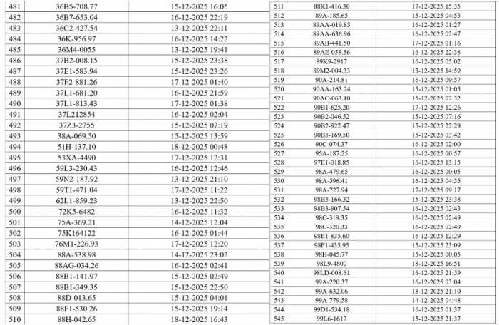 danh-sach-830-chu-xe-may-oto-bi-phat-nguoi-theo-nghi-dinh-168-can-dong-som-de-tranh-bi-tinh-lai-9