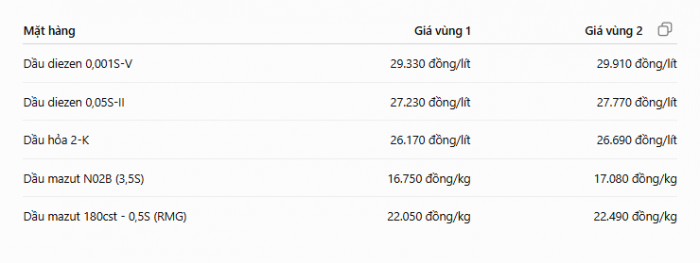 Gia-xang-dau-chieu-17-8-1