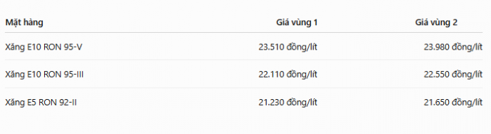 Gia-xang-dau-chieu-17-8-2