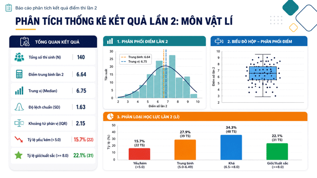 Diem-thi-vat-ly-tuyen-quang-1