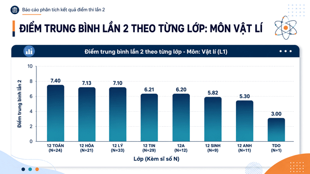 Diem-thi-vat-ly-tuyen-quang-2
