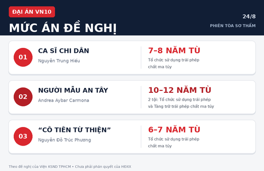 Muc-an-chi-dan-an-tay-co-tien-tu-thien-5 (1)