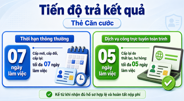 Thay-doi-quan-trong-trong-thu-tuc-cap-the-can-cuoc-2