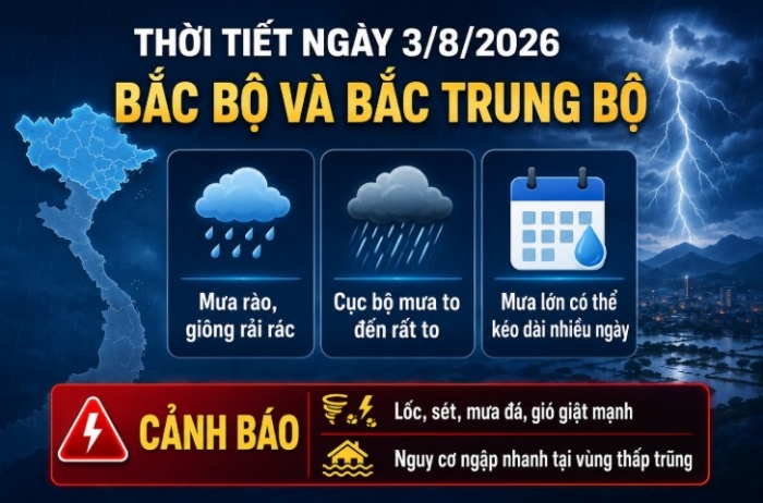 du-bao-thoi-tiet-3-8-1