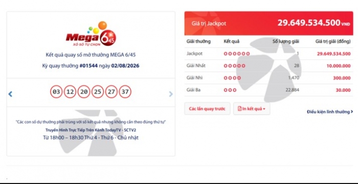 trung-giai-doc-dac-30-ty