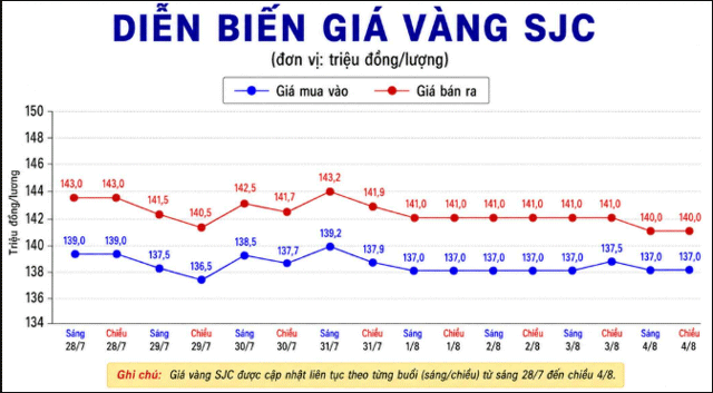 Gia-vang-nhan-4-8-moi-1