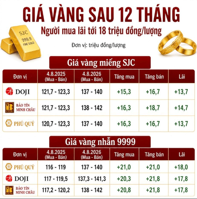 Gia-vang-nhan-4-8-moi-2