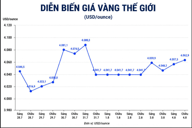 Gia-vang-nhan-4-8-moi-3