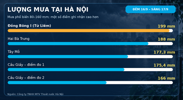 Vi-sao-ha-noi-mua-lon-keo-dai-2
