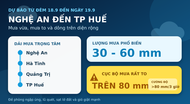 Du-bao-thoi-tiet-19-9-1