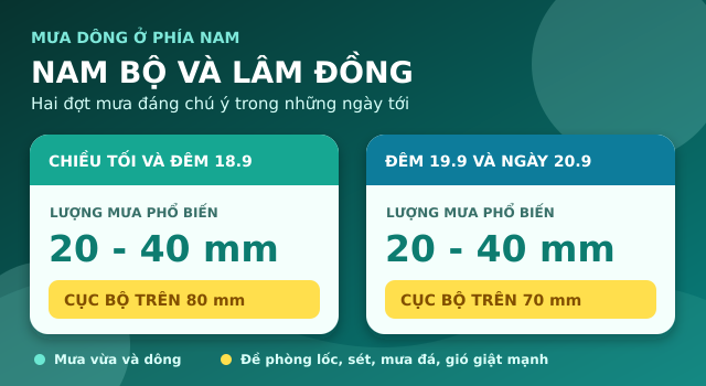 Du-bao-thoi-tiet-19-9-2