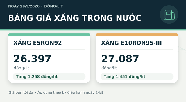 Gia-xang-dau-29-9-2