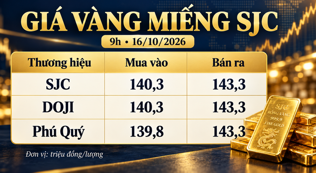 Gia-vang-trua-16-10-1