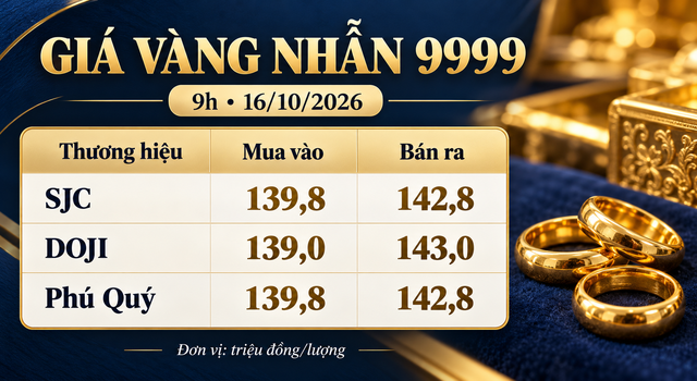 Gia-vang-trua-16-10-3