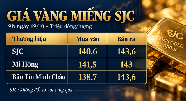 Gia-vang-trua-19-10-1