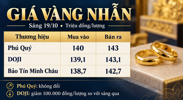 Gia-vang-trua-19-10-2