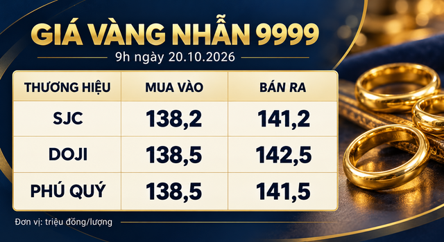 Gia-vang-20-10-2