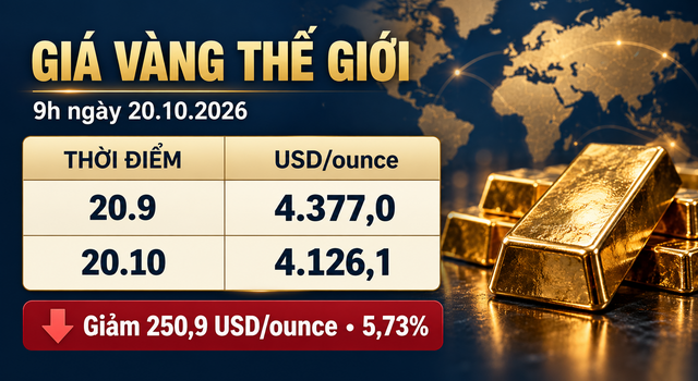 Gia-vang-20-10-3