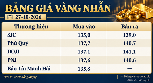 Gia-vang-hom-nay-27-10-1