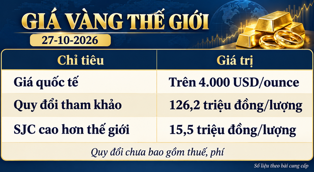 Gia-vang-hom-nay-27-10-3