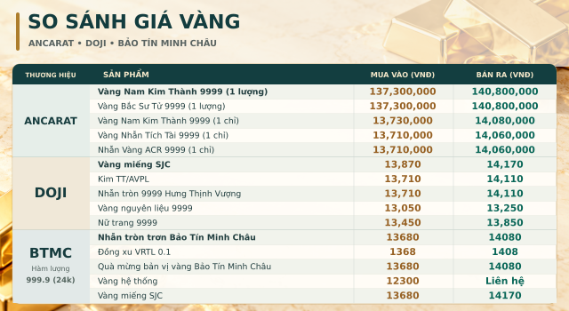 Gia-vang-hom-nay-moi-nhat-2