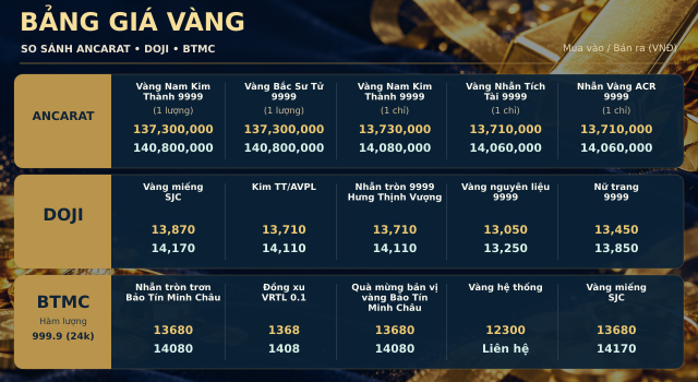 Gia-vang-hom-nay-moi-nhat-3