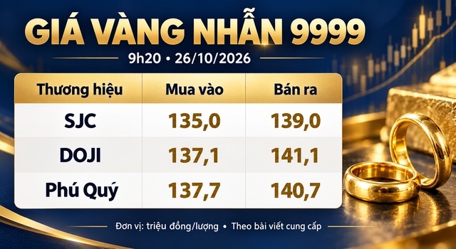 Gia-vang-trua-21-10-2