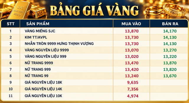 Gia-vang-trua-27-10-1