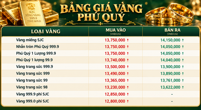 Gia-vang-trua-27-10-2