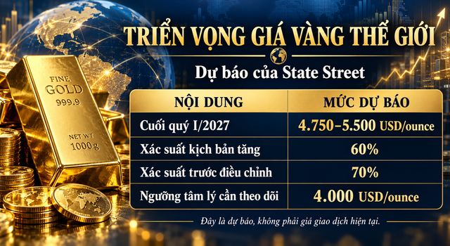 Gia-vang-hom-nay-28-10-1