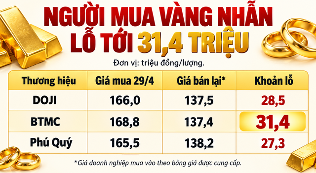 Gia-vang-chieu-29-10-3