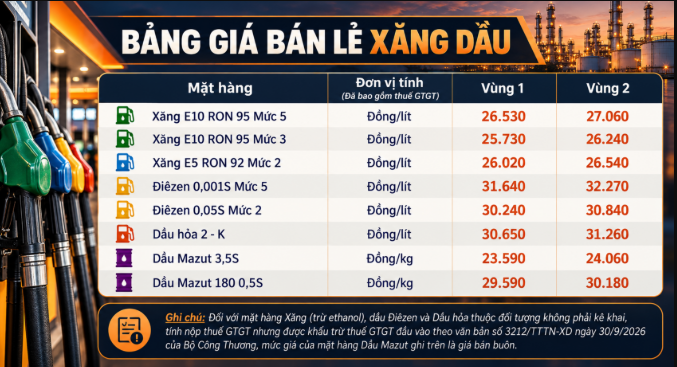 Gia-xang-dau-trua-30-10-1