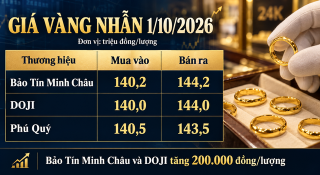 Gia-vang-1-10-2