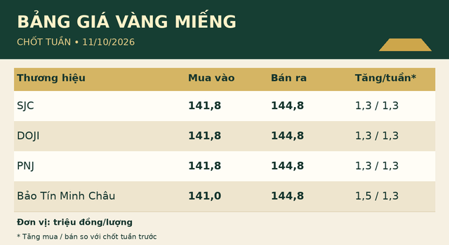 Gia-vang-11-10-1