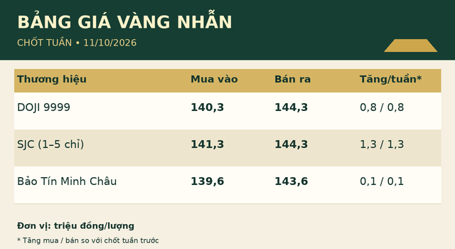 Gia-vang-11-10-2